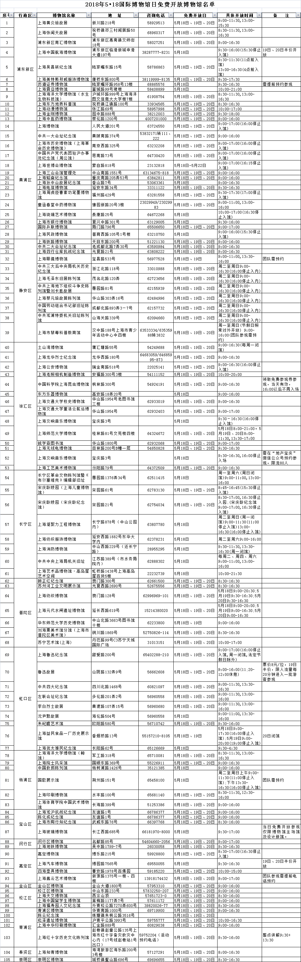 "5·18国际博物馆日"上海各大博物馆主题活动清单