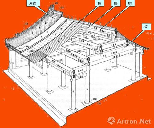 陈捷何谓中国传统建筑