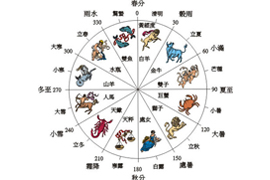 【雅昌讲堂2264期】刘魁立：话说春节——二十四节气和年与月亮的关系